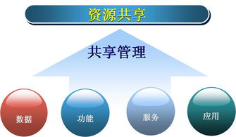 四大因素決定自助洗車機(jī)的未來發(fā)展